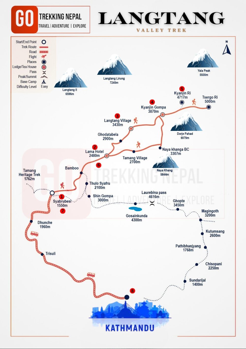 Langtang Valley Trek