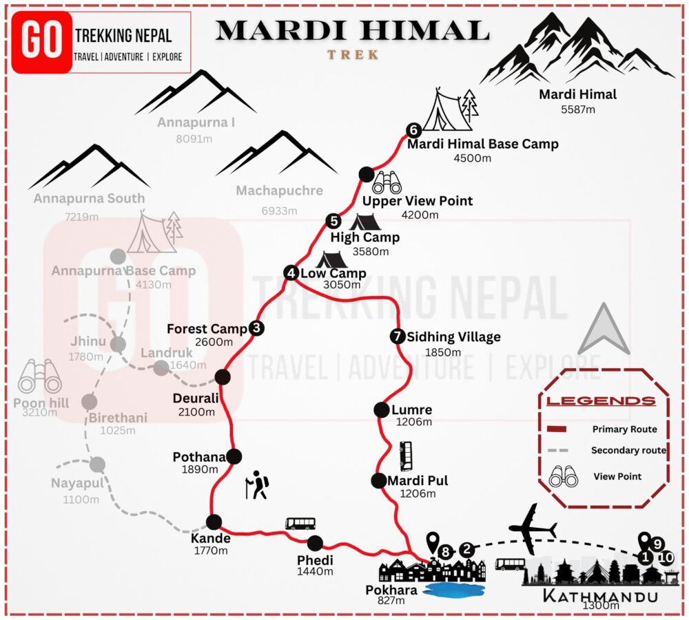 Mardi Himal Trek Map