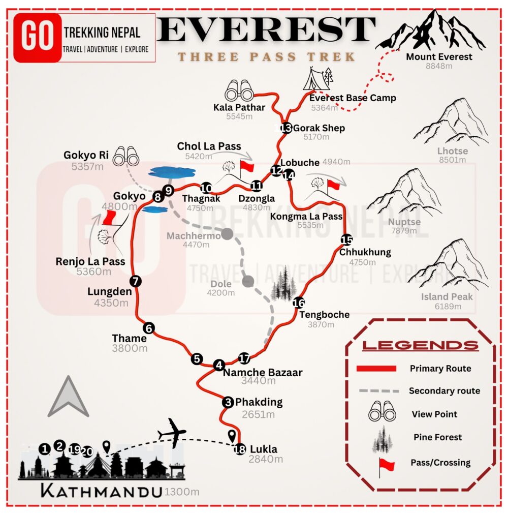 Everest Three Passes Trek