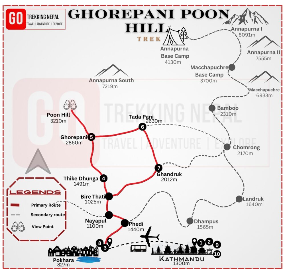 Ghorepani Poon Hill